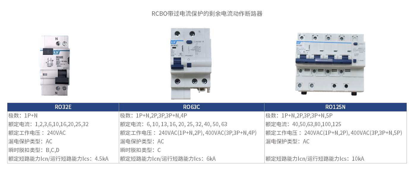 Metasol 漏电断路器（RO32,RO63,RO125).png